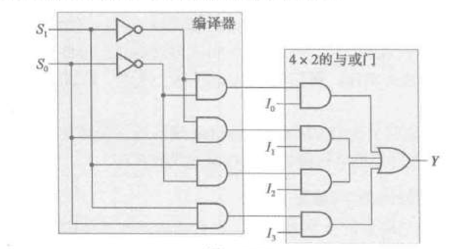 Mux