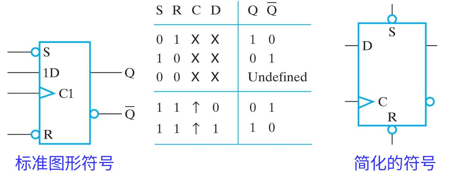 direct-input