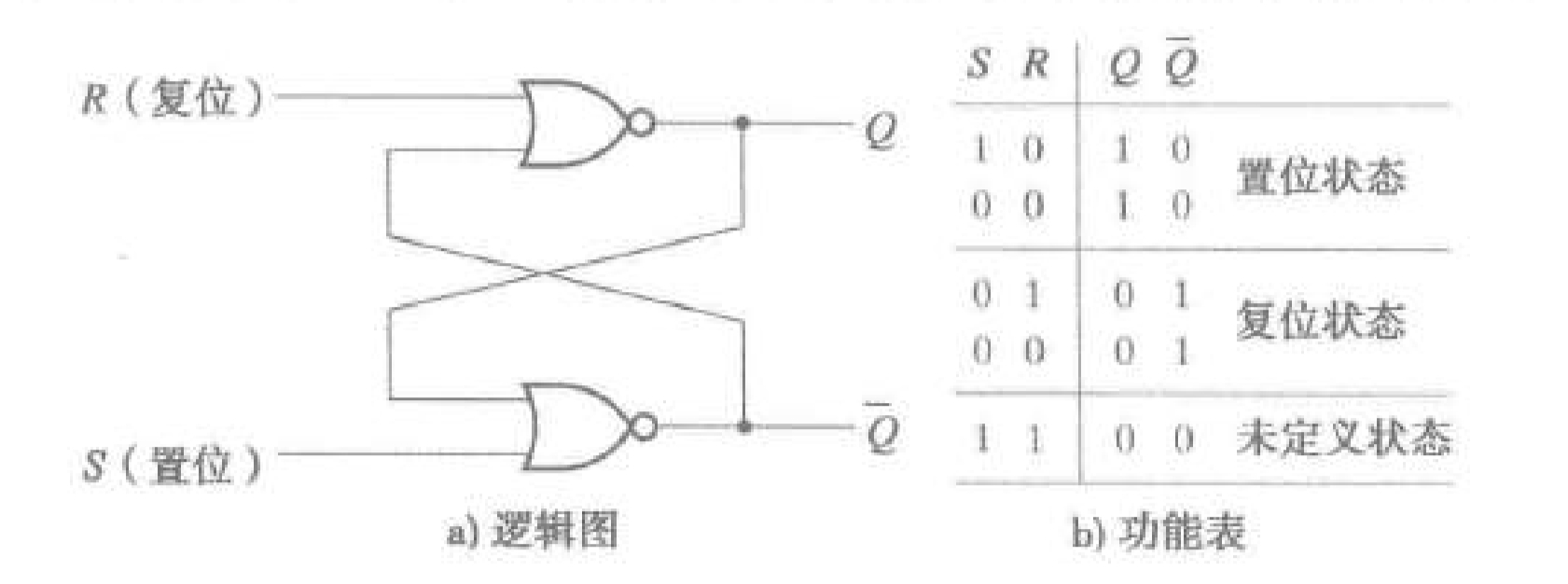 sr-latch