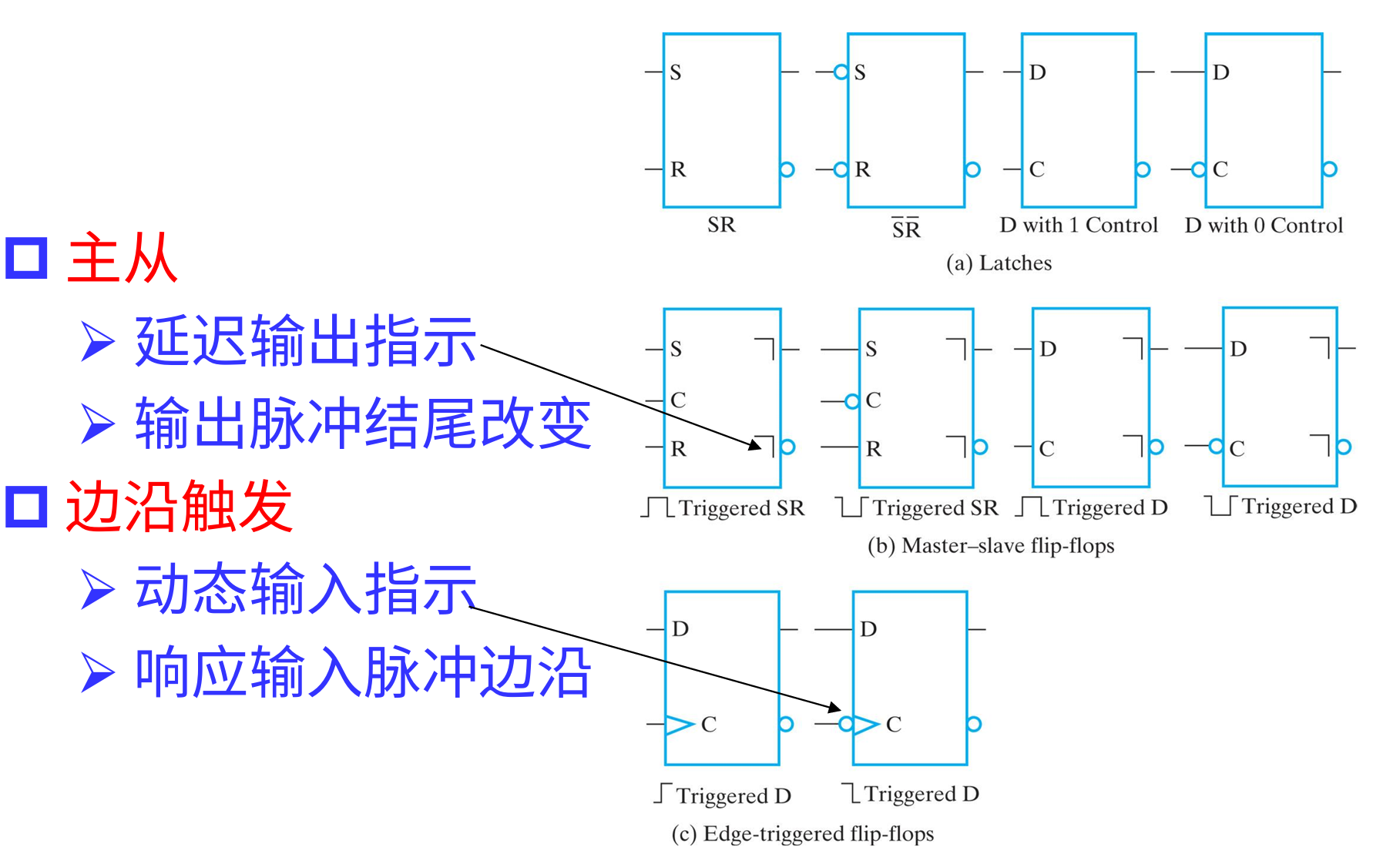 standard-symbols